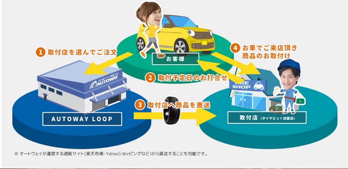 オートウェイ