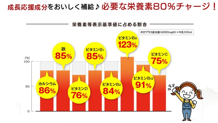 のび エース 口コミ